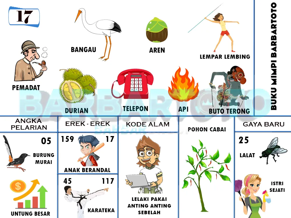 buku mimpi erek erek togel 17