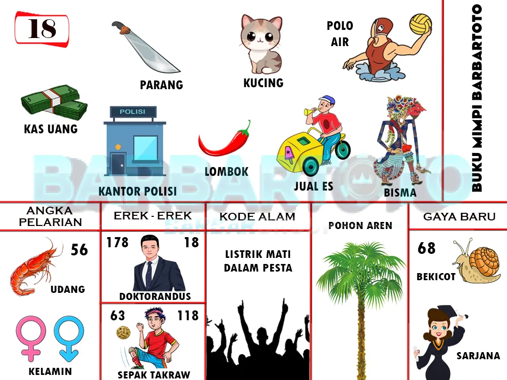 buku mimpi erek erek togel 18