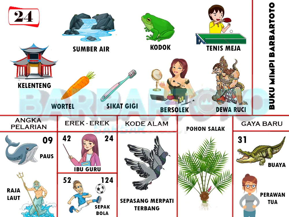 buku mimpi erek erek togel 24