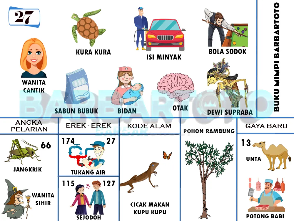 buku mimpi erek erek togel 27
