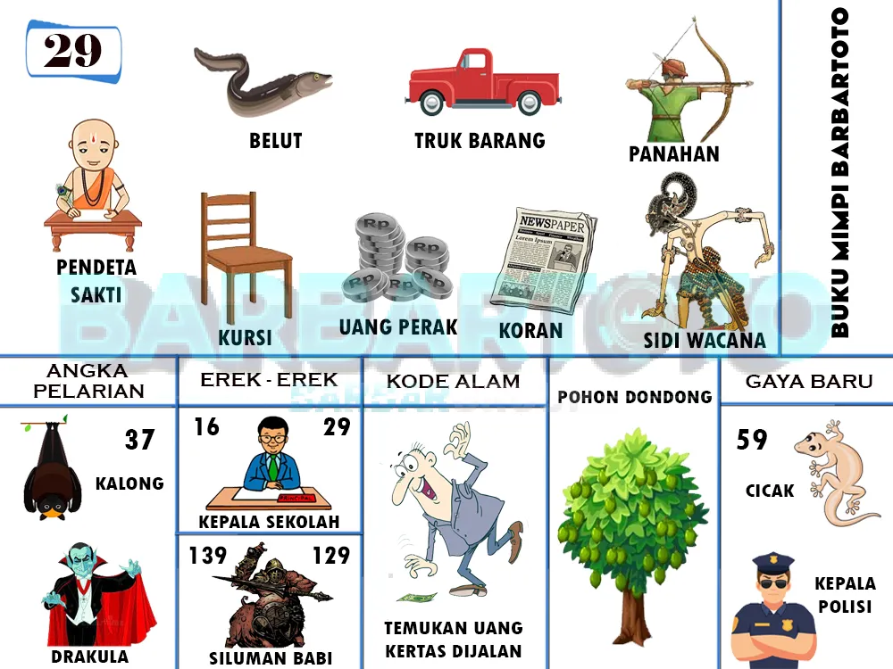 buku mimpi erek erek togel 29
