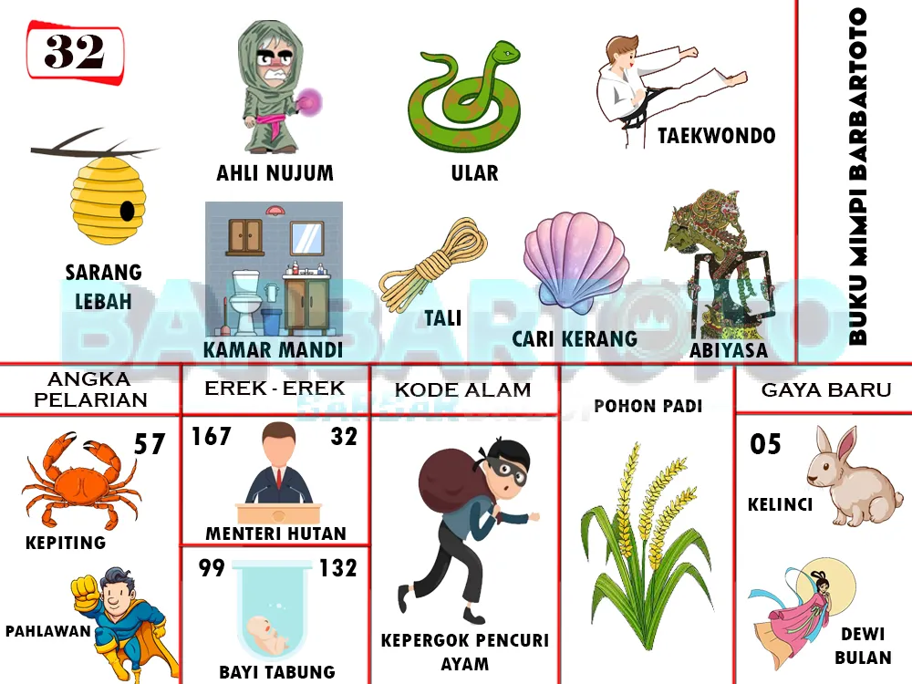 buku mimpi erek erek togel 32