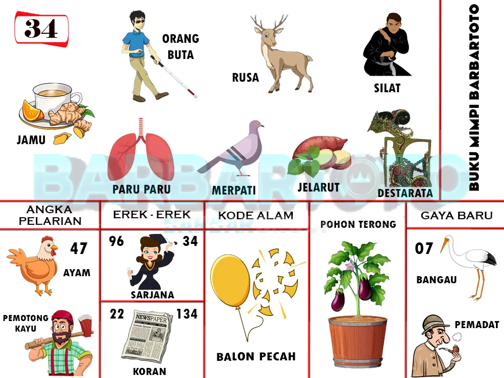 buku mimpi erek erek togel 34