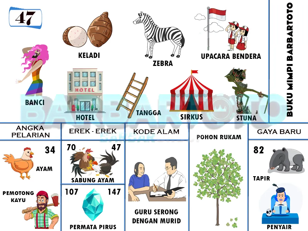 buku mimpi erek erek togel 47