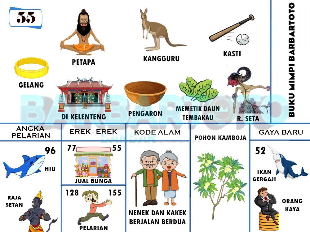 buku mimpi erek erek togel 55