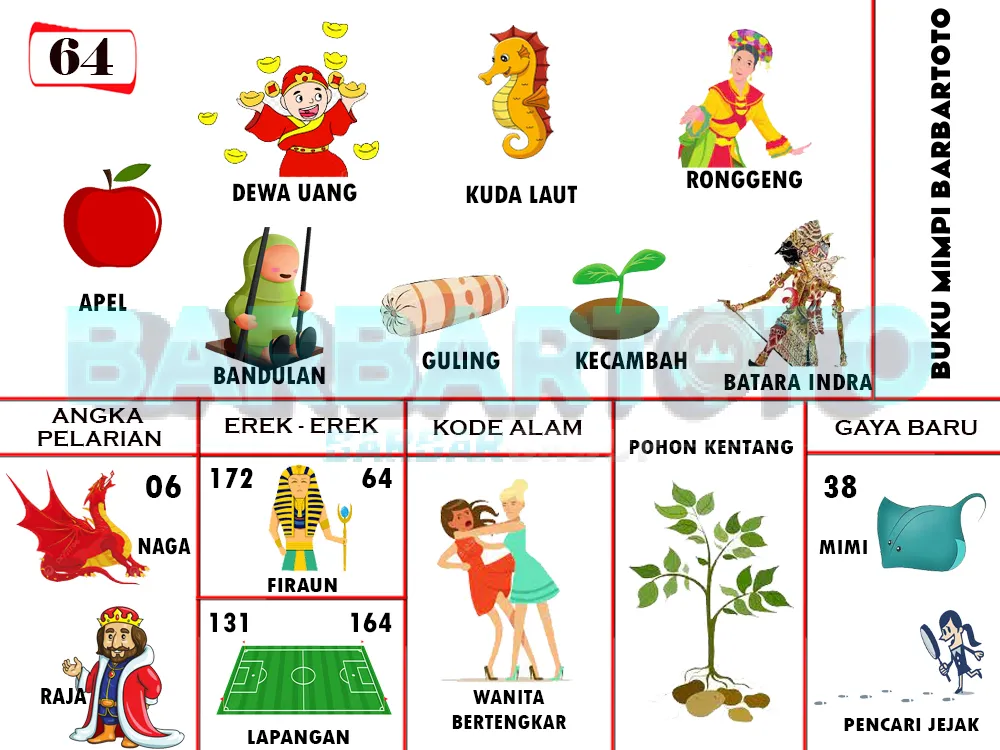 buku mimpi erek erek togel 64