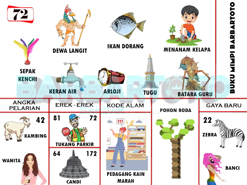 buku mimpi erek erek togel 72
