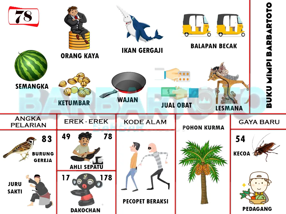 buku mimpi erek erek togel 78