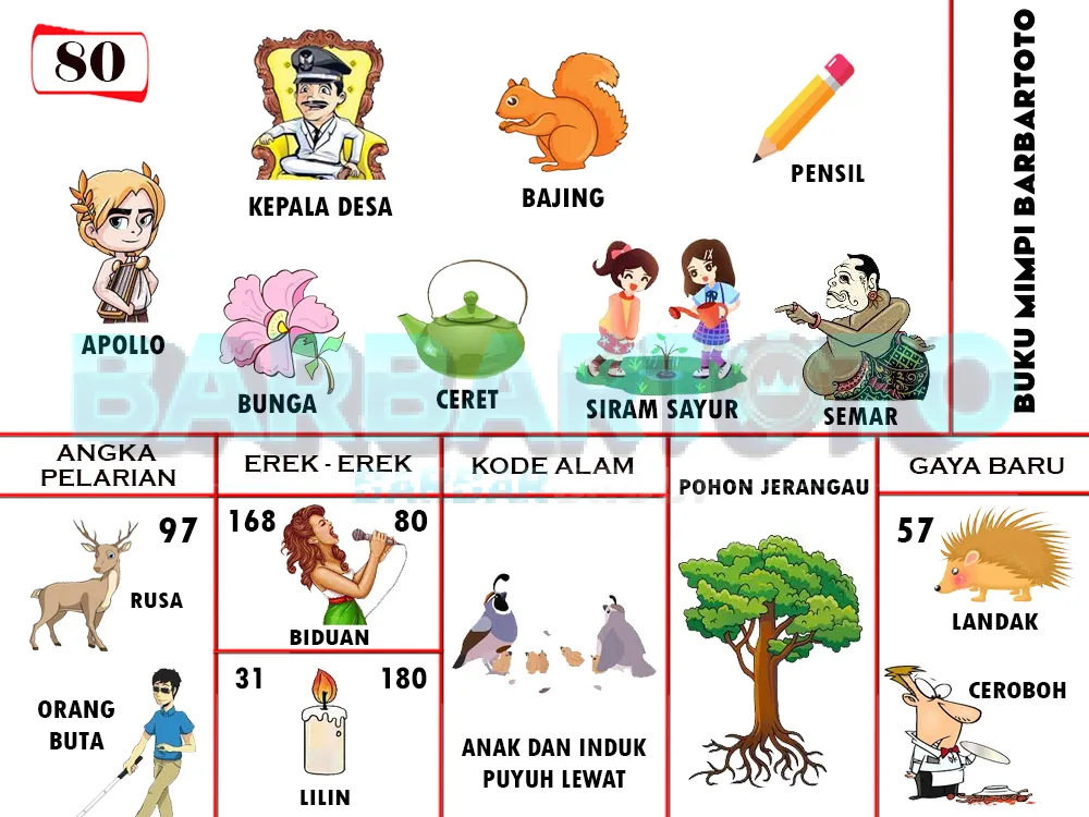 buku mimpi erek erek togel 80