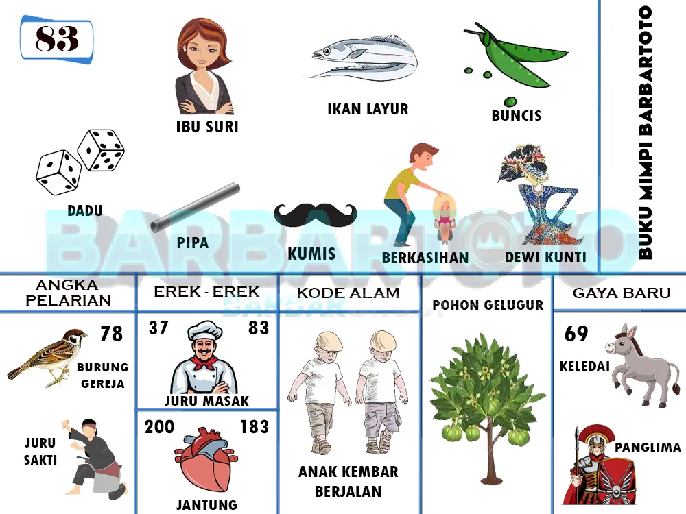 buku mimpi erek erek togel 83