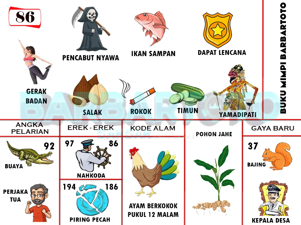 buku mimpi erek erek togel 86