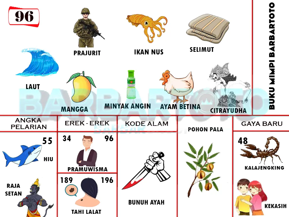 buku mimpi erek erek togel 96