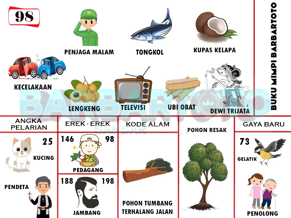 buku mimpi erek erek togel 98